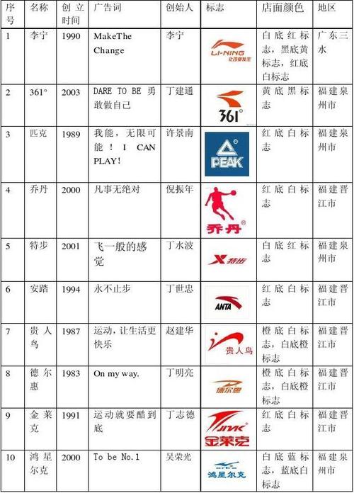 中国十大运动品牌