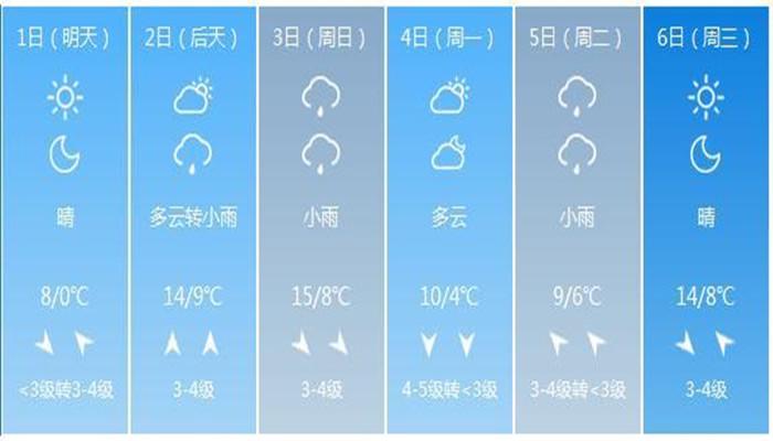 精准天气预报几点几分下雨app